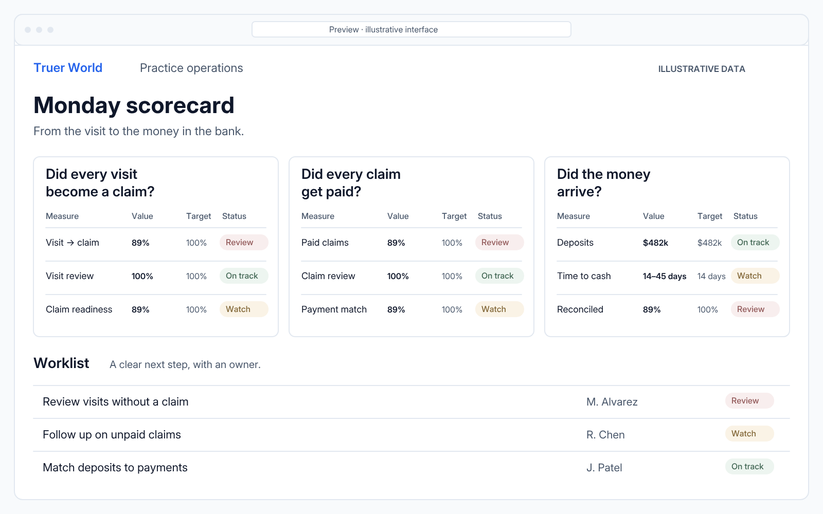 Practice dashboard — opportunity calculator showing services by line and the net after staffing